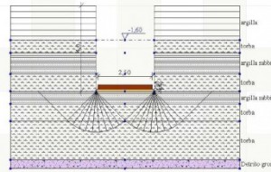 Geotecnica