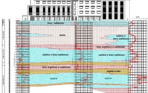 Geologia